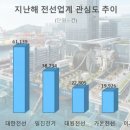 (주)대원개발 노동조합 | 가온전선 주가전망