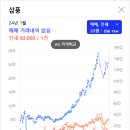 서초중앙로 200 (7) 이미지