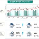 건설공사