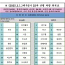 백두대간5기 25차 26구간 차량좌석표(3/1) 이미지