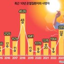 2024년 5월 10일 금요일 매경이 전하는 세상의 지식 이미지