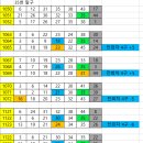 1142회 - 35번이 말구로 나왔을 때.. 이미지