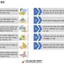 대한산업보건협회충북산업보건센터 네이버블로그
