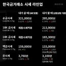 한국금매입금방금거래소