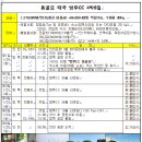 동골모 해외골프투어안내(2015년 1월20일, 4박6일) 이미지