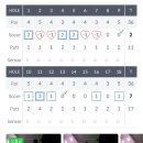 부킹 스크린 골프 | 동탄 24시 스크린골프 혼자 연습 후기! 골프존 파크 동탄역점