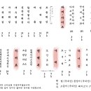 미미면가 - 강남구 도산대로1길 10 | 미미면가