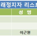 월드컵대로(유성-86) 이미지