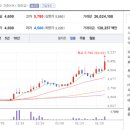 대주산업