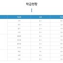 보람유치원 | 시흥 보람유치원 트렌디한 아빠놀이 학부모연수