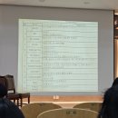 홍석영의 두바이 진출기 강연 후기 / 강연에서 배운 것