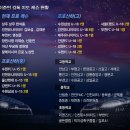 인천 리맨즈FC U-12 에서 2020년 기준 3학년 4학년 5학년 추가 선수 모집합니다 이미지