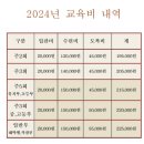 용인대 K.A.T 태권도 이미지