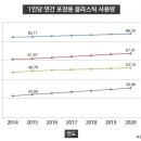 [팩트체크] “한국 플라스틱 소비 세계 최대” 언론보도, 사실일까? 이미지