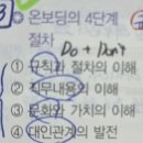 온보딩 절차 이미지