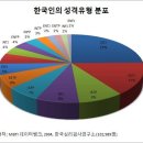 [12/20] Let's get to know ourselves (<b>MBTI</b> <b>test</b>)