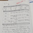 고양장항초등학교 네이버블로그