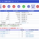 624회 일본로또 월요일 결과 이미지