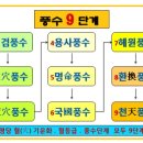 풍수명사