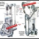 GM은 왜 결국 캐딜락이 신형 V8 4.2L 트윈터보 엔진을 만들도록 했을까? 이미지