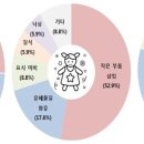153유통 이미지