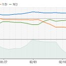 화승인더 - 지금부터 향후 10일간 주가 예측 입니다. 이미지