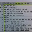 용인남사우체국 이미지