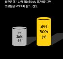 애정에너지 이미지