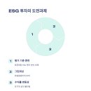 친환경산업