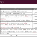 고투커피 - 전주시 덕진구 벚꽃3길 8 | 고투커피
