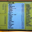 봉명동내커피여수