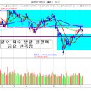 e-현대양행 이미지