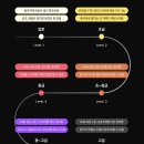 중국어(원어민 중급회화B) | [외국어] 자신감만 가득했던 전화중국어 랭디 후기