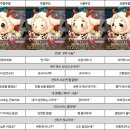 숲속의 앨리스 이미지