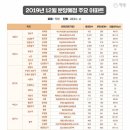 로즈파크 이미지