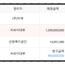 금곡동 소로3 네이버블로그