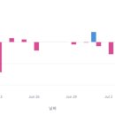 아이디피 트레이딩 네이버블로그