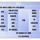 성오로·오정로266번길 네이버블로그