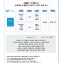 청양센터-001 | 스페인🇪🇸 마드리드 공항에서 숙소가기, 아토차, 솔광장, 국립 소피아 왕비 예술센터