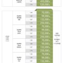 으뜸50안경(발산점) 네이버블로그