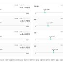트라움에스앤씨