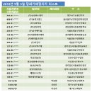 동영메디칼(주) 이미지