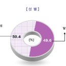 장인가구주