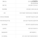 씨유 성서점 이미지