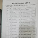 노비뇨기과의원 이미지