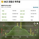 포천 관음산 오지산행(26.4.19.일. 맑음) 이미지