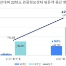 명동관광정보센터 이미지