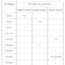 새가야약국 이미지