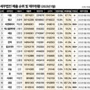 다솔세무회계사무소 이미지