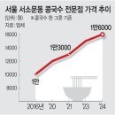 2024년 7월 5일 금요일, 신문을 통해 알게 된 것들 이미지